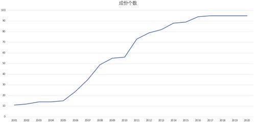 2021年中國信息技術(shù)服務(wù)行業(yè)研究報(bào)告 新格局下的演進(jìn)與機(jī)遇