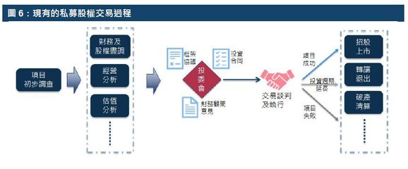 金融科技的運用與監(jiān)管框架 股權(quán)投資管理的機遇與挑戰(zhàn)