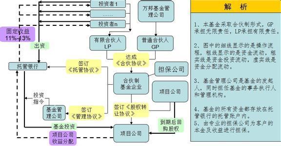 股權投資基金管理公司風控合規專員的工作職責與實踐核心