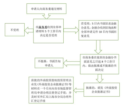 QFLP制度可突破限制吸收外資
