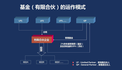天天都能聽到的股權(quán)投資到底是什么？股權(quán)投資管理又如何運作？