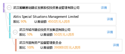 武漢瀚曦基礎建設發展股權投資基金管理解析