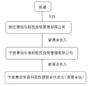 大連國際合作集團公告解讀 股權(quán)投資管理的戰(zhàn)略轉(zhuǎn)型與市場焦點透視