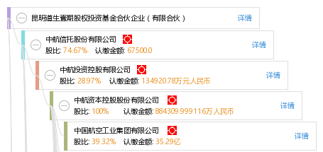股權投資管理的專業人士與賦能者 昆明道生壹期股權投資基金合伙企業實踐洞察